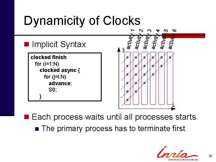 activ n Implicit Syntax ity 1 activ ity 2 activ ity 3 activ ity