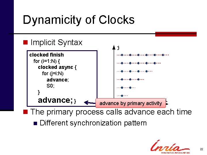 Dynamicity of Clocks n Implicit Syntax clocked finish for (i=1: N) { clocked async