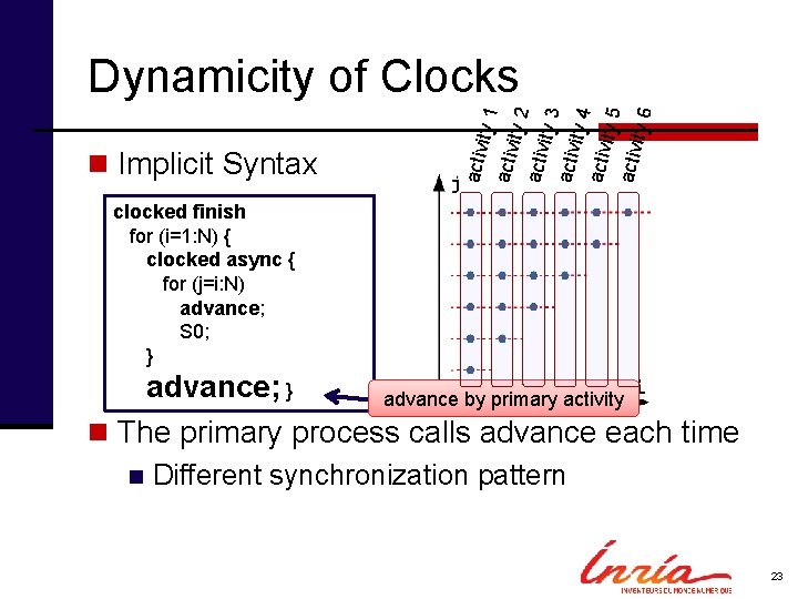 activ n Implicit Syntax ity 1 activ ity 2 activ ity 3 activ ity