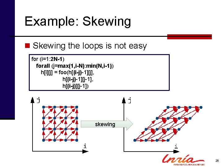 Example: Skewing n Skewing the loops is not easy for (i=1: 2 N-1) forall