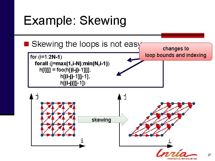 Example: Skewing n Skewing the loops is not easy for (i=1: 2 N-1) forall