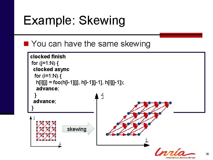 Example: Skewing n You can have the same skewing clocked finish for (j=1: N)