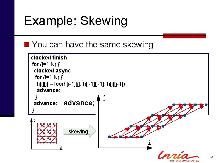 Example: Skewing n You can have the same skewing clocked finish for (j=1: N)