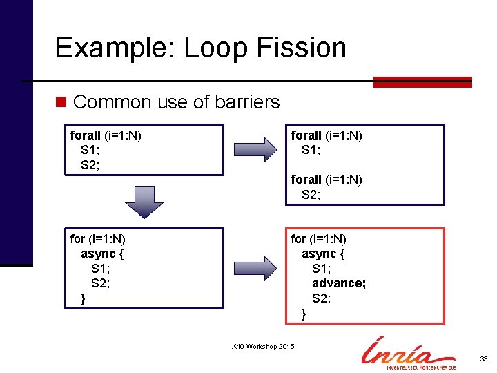 Example: Loop Fission n Common use of barriers forall (i=1: N) S 1; S