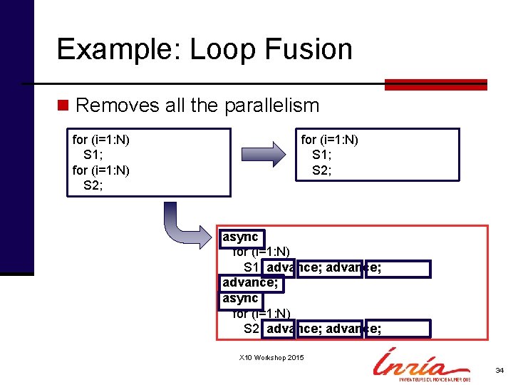 Example: Loop Fusion n Removes all the parallelism for (i=1: N) S 1; for