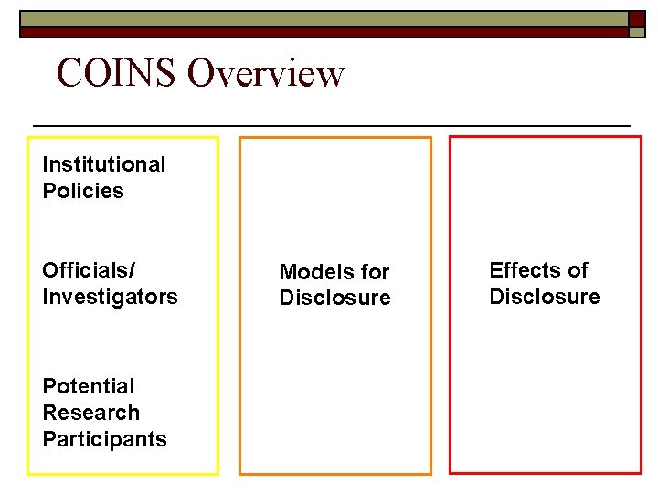 COINS Overview Institutional Policies Officials/ Investigators Potential Research Participants Models for Disclosure Effects of