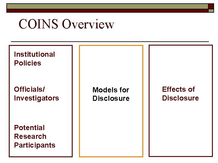 COINS Overview Institutional Policies Officials/ Investigators Potential Research Participants Models for Disclosure Effects of