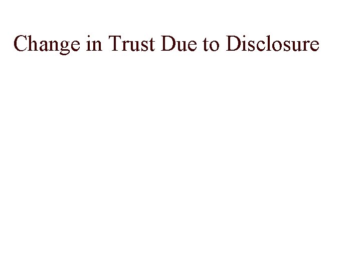 Change in Trust Due to Disclosure 