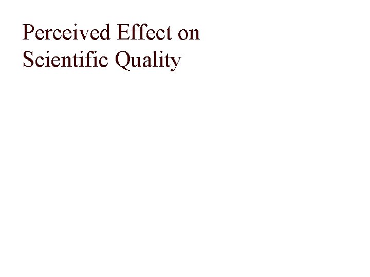 Perceived Effect on Scientific Quality 