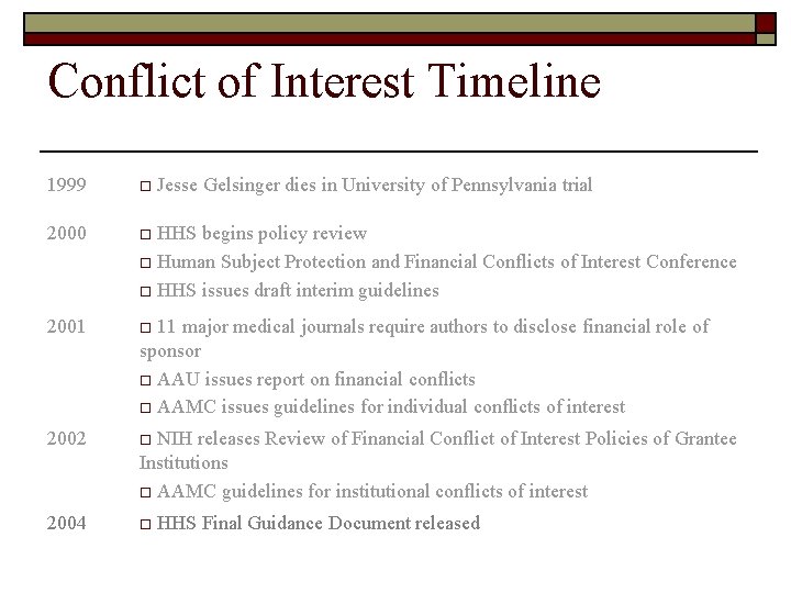 Conflict of Interest Timeline 1999 o 2000 o 2001 o 2002 o 2004 o