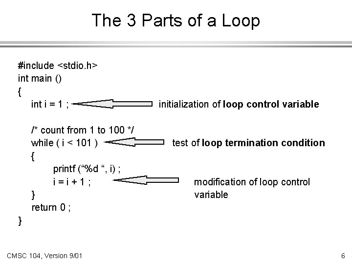 The 3 Parts of a Loop #include <stdio. h> int main () { int