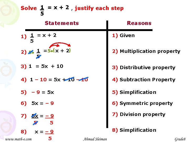 Solve 1 = x + 2 , justify each step 5 Statements Reasons 1)