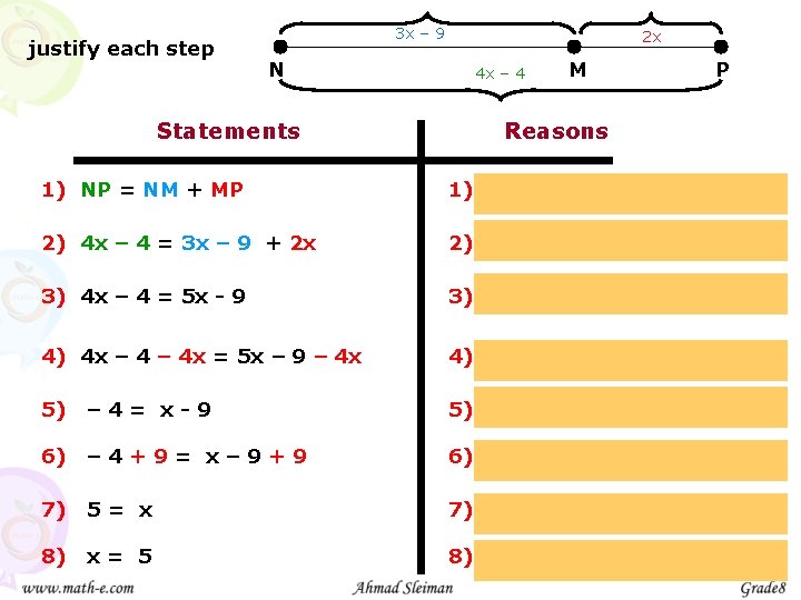 justify each step 3 x – 9 N Statements 2 x 4 x –