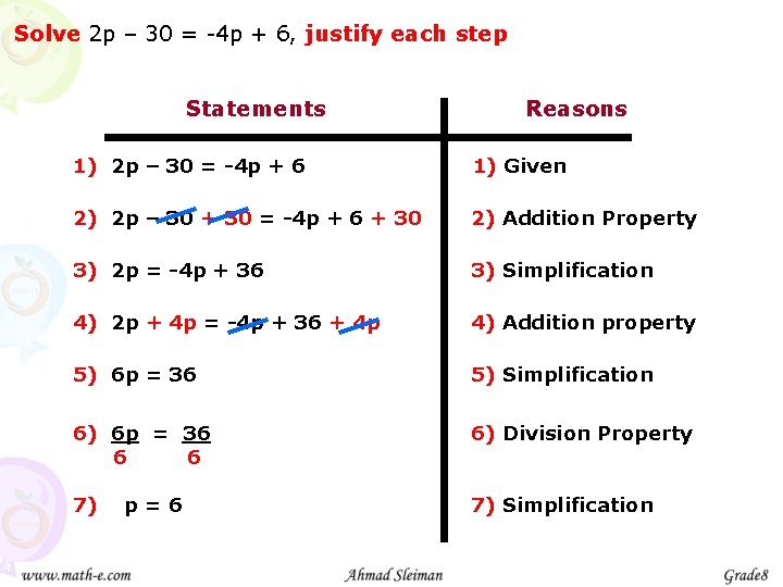 Solve 2 p – 30 = -4 p + 6, justify each step Statements