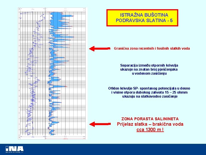 ISTRAŽNA BUŠOTINA PODRAVSKA SLATINA - 5 Granična zona recentnih i fosilnih slatkih voda Separacija