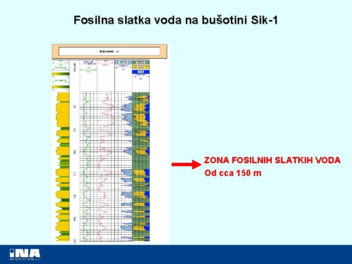 Fosilna slatka voda na bušotini Sik-1 ZONA FOSILNIH SLATKIH VODA Od cca 150 m