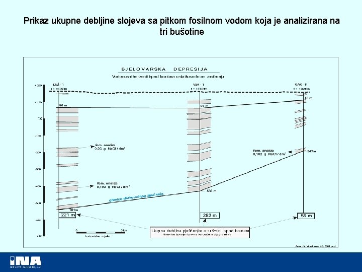 Prikaz ukupne debljine slojeva sa pitkom fosilnom vodom koja je analizirana na tri bušotine