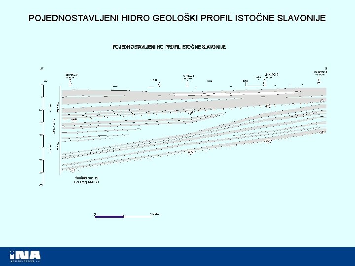 POJEDNOSTAVLJENI HIDRO GEOLOŠKI PROFIL ISTOČNE SLAVONIJE 