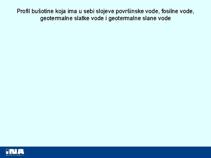 Profil bušotine koja ima u sebi slojeve površinske vode, fosilne vode, geotermalne slatke vode