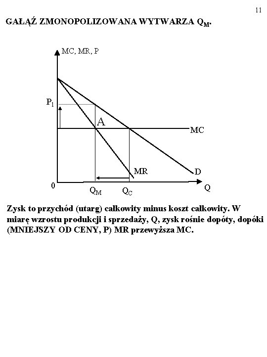 11 GAŁĄŹ ZMONOPOLIZOWANA WYTWARZA QM. MC, MR, P P 1 A MC MR 0