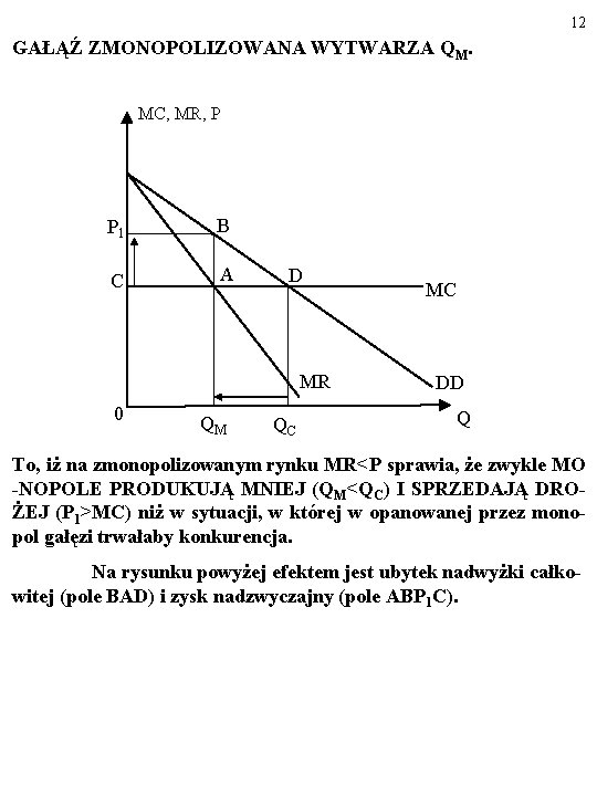 12 GAŁĄŹ ZMONOPOLIZOWANA WYTWARZA QM. MC, MR, P P 1 B C A D