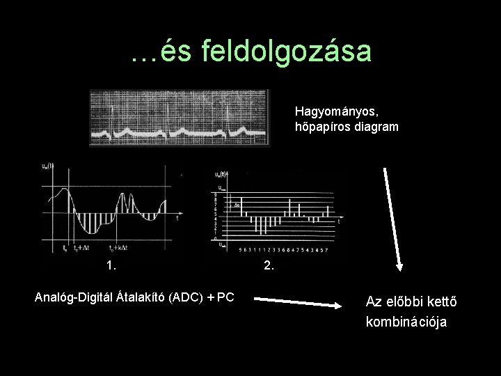 …és feldolgozása Hagyományos, hőpapíros diagram 1. Analóg-Digitál Átalakító (ADC) + PC 2. Az előbbi