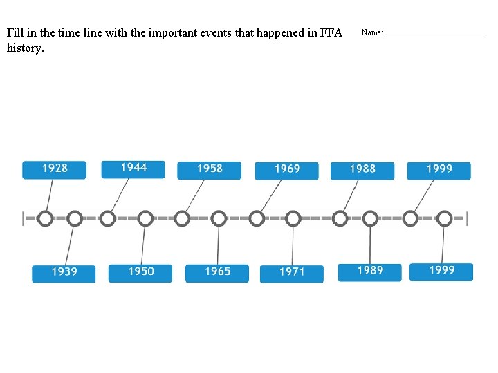 Fill in the time line with the important events that happened in FFA history.