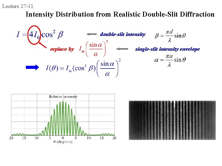 Lecture 27 -11 Intensity Distribution from Realistic Double-Slit Diffraction double-slit intensity replace by single-slit