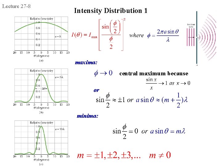 Lecture 27 -8 Intensity Distribution 1 maxima: central maximum because or minima: 