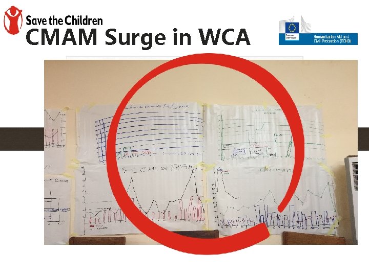 CMAM Surge in WCA Mise à l'échelle de l’approche PCIMA Surge Tdh, Coopi, IRC, CMAM Surge in WCA Mise à l'échelle de l’approche PCIMA Surge Tdh, Coopi, IRC,