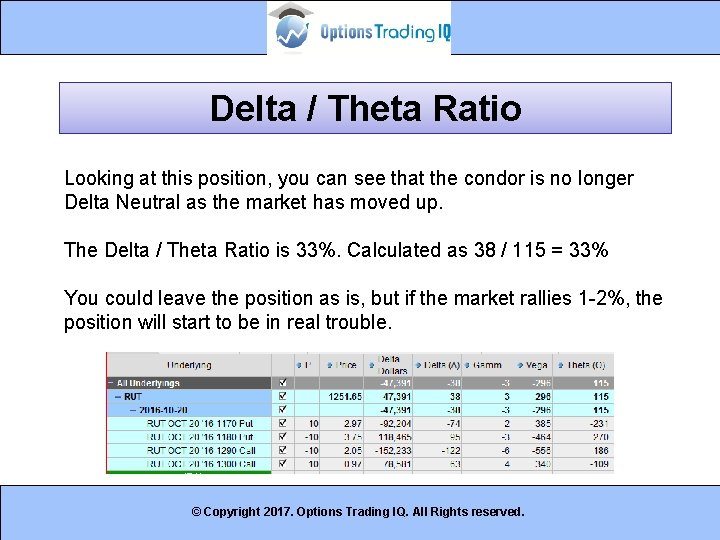 Delta / Theta Ratio Looking at this position, you can see that the condor