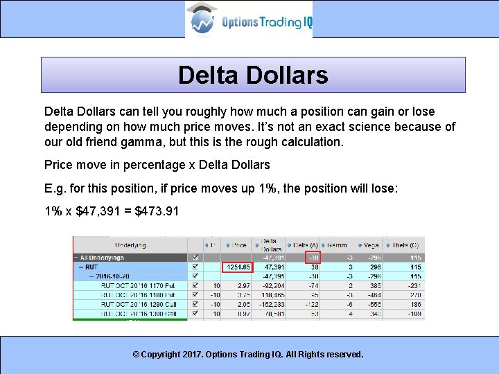 Delta Dollars can tell you roughly how much a position can gain or lose