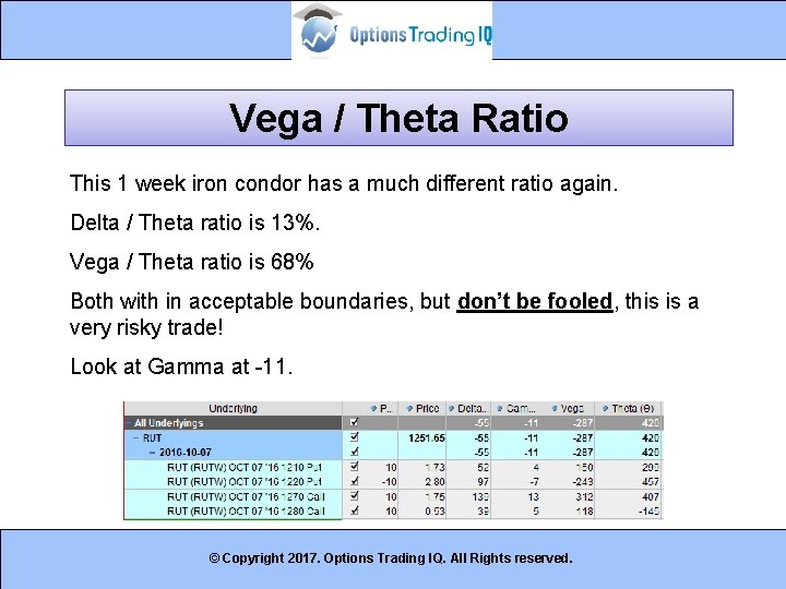 Vega / Theta Ratio This 1 week iron condor has a much different ratio