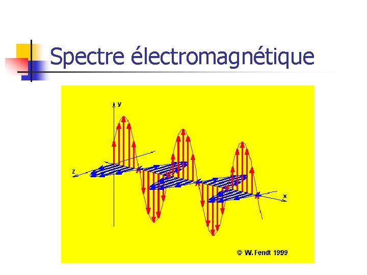 Spectre électromagnétique 