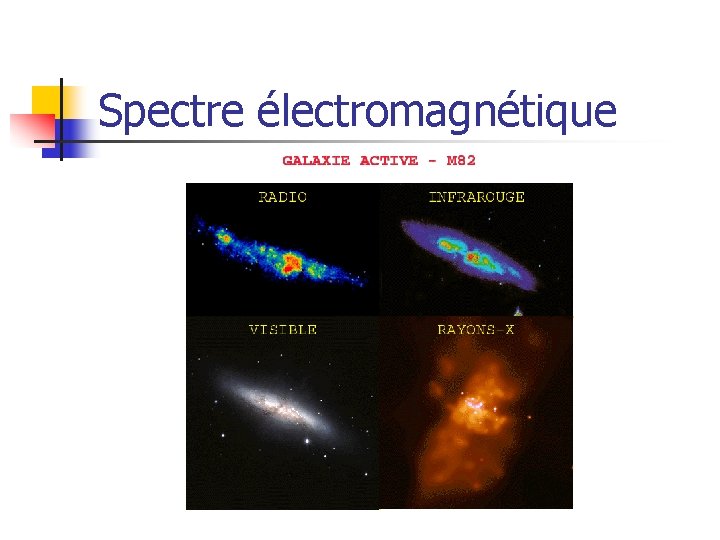 Spectre électromagnétique 