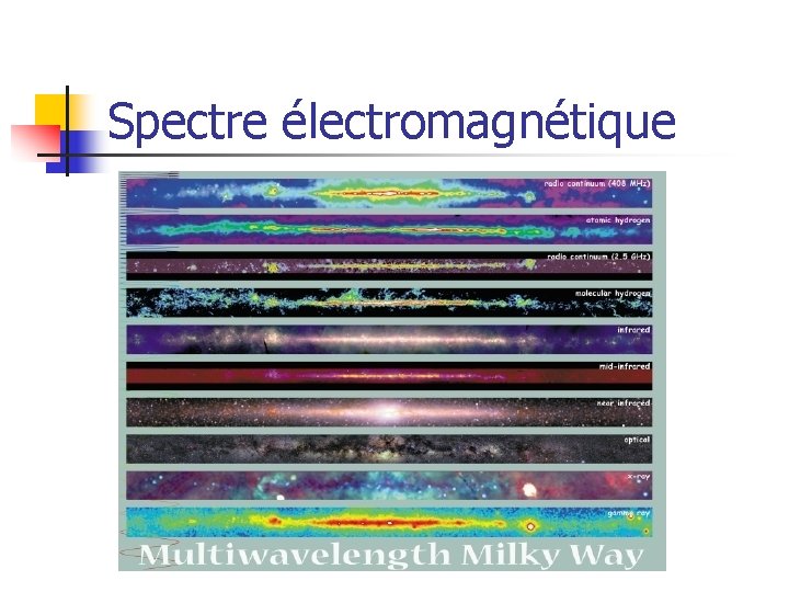 Spectre électromagnétique 