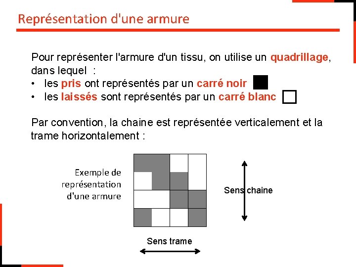 Représentation d'une armure Pour représenter l'armure d'un tissu, on utilise un quadrillage, dans lequel