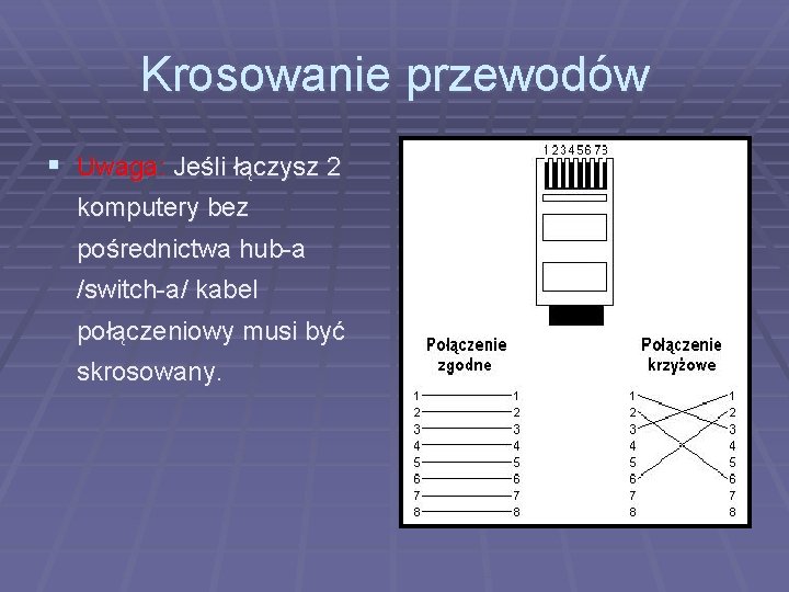 Krosowanie przewodów § Uwaga: Jeśli łączysz 2 komputery bez pośrednictwa hub-a /switch-a/ kabel połączeniowy