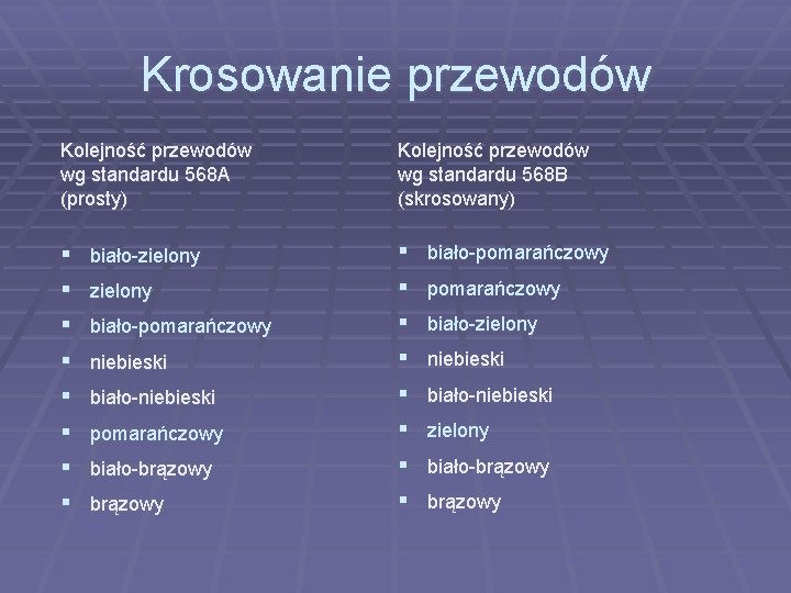 Krosowanie przewodów Kolejność przewodów wg standardu 568 A (prosty) Kolejność przewodów wg standardu 568