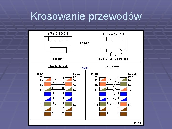 Krosowanie przewodów 