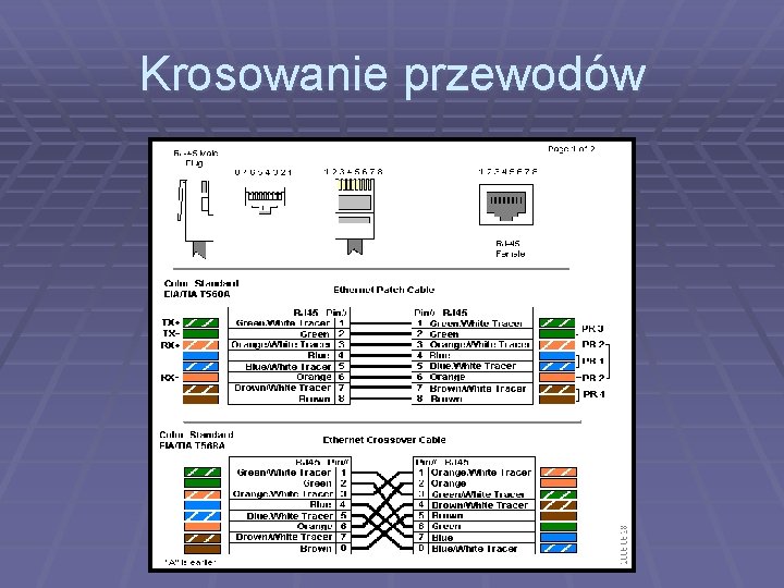 Krosowanie przewodów 