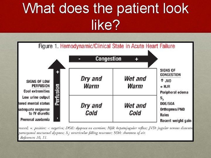 What does the patient look like? 