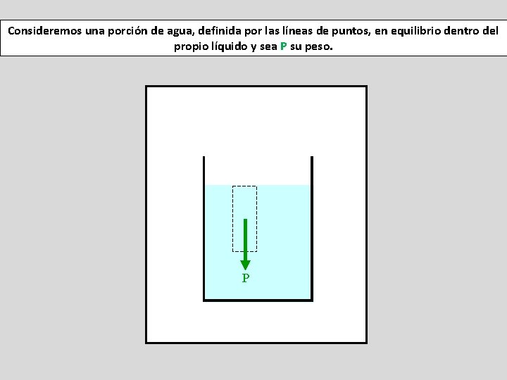 Consideremos una porción de agua, definida por las líneas de puntos, en equilibrio dentro