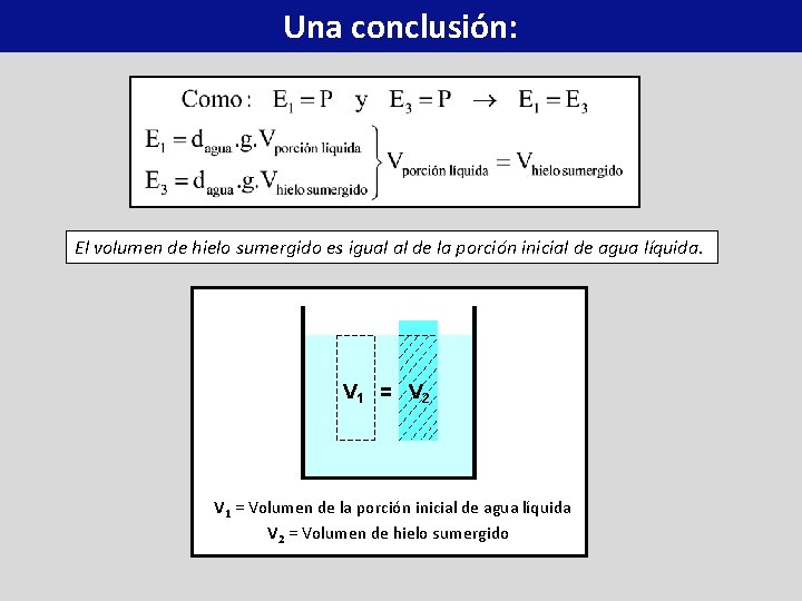 Una conclusión: El volumen de hielo sumergido es igual al de la porción inicial