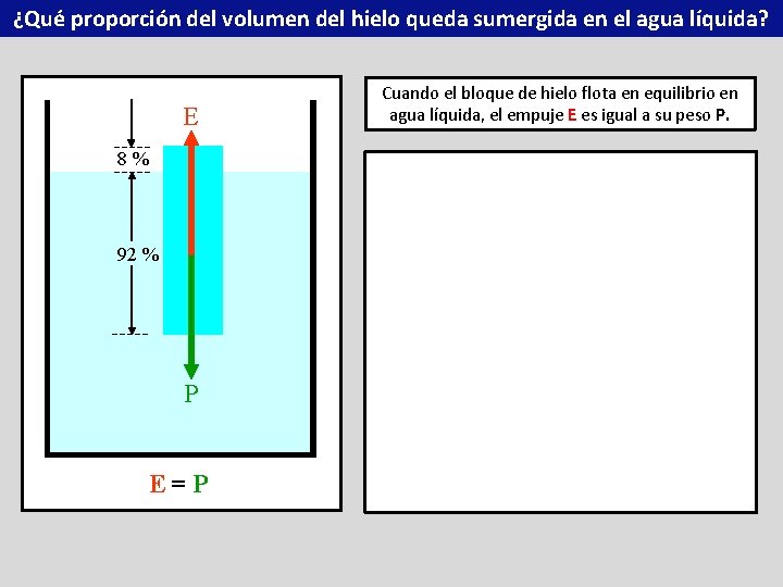¿Qué proporción del volumen del hielo queda sumergida en el agua líquida? E 8%