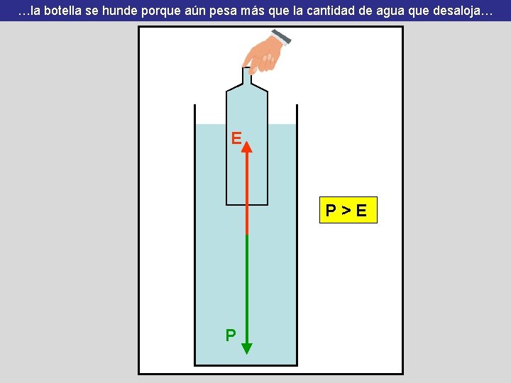 …la Si sebotella extraese unhunde poco de porque aguaaún de la pesa botella máselque
