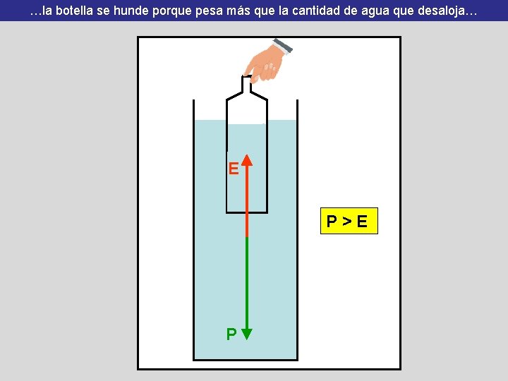 …la Si se botella extrae semás hunde agua porque de lapesa botella más el