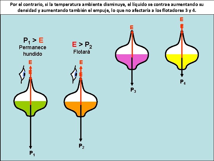 En este Por el supuesto, contrario, consideraremos si la temperatura queambiente el aumento disminuye,