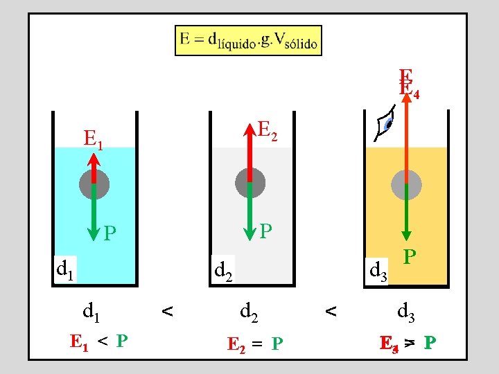 E E 4 E 2 E 1 P P d 1 d 2 d