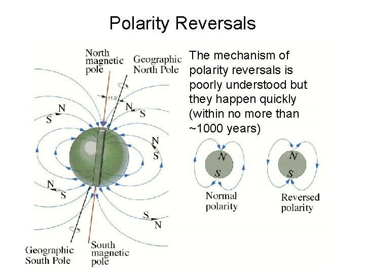 Polarity Reversals The mechanism of polarity reversals is poorly understood but they happen quickly